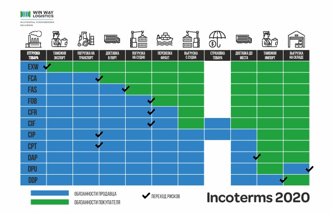 Incoterms2023