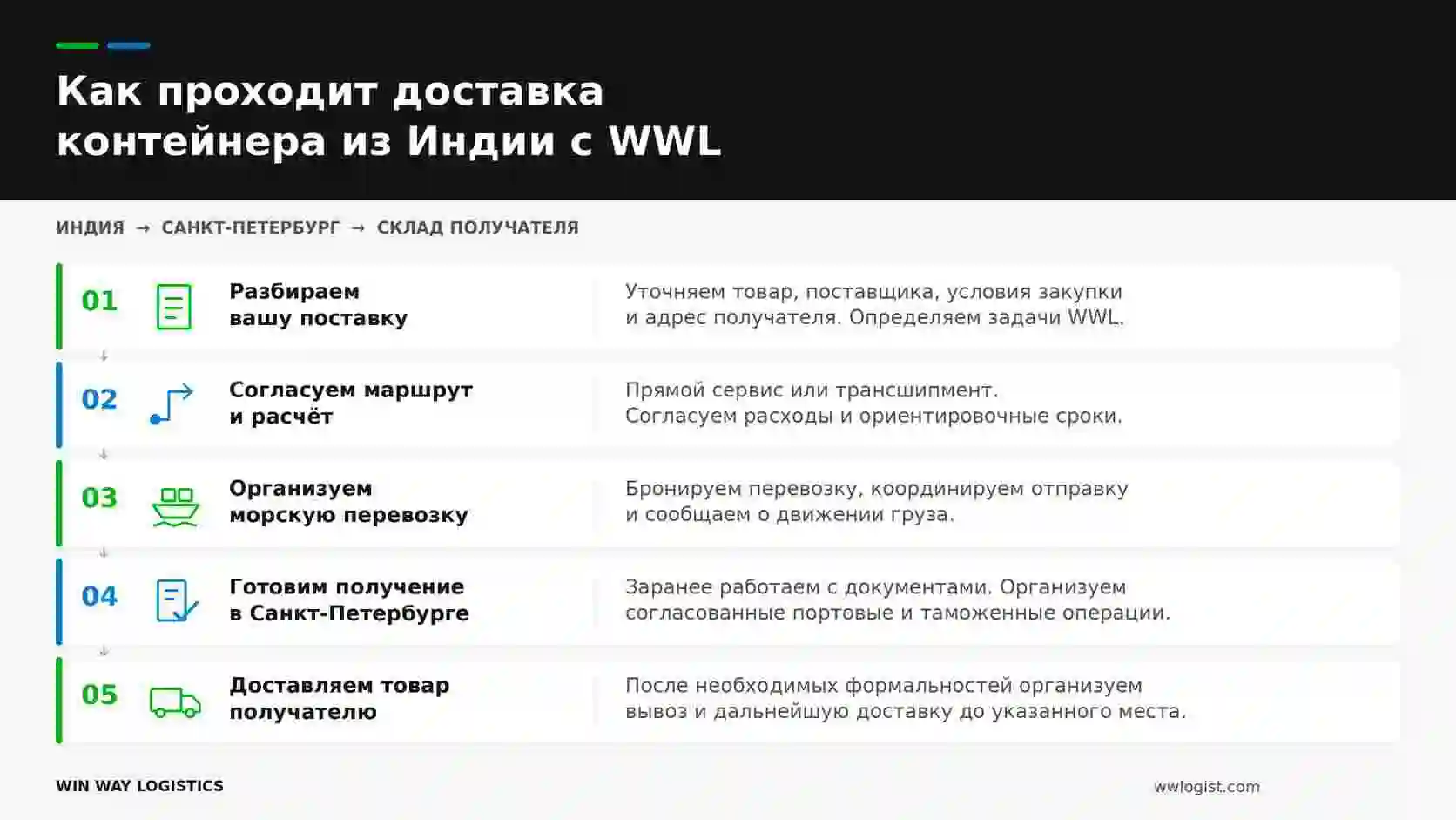 Этапы перевозки из Индии в СПб